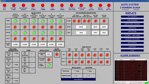 scada